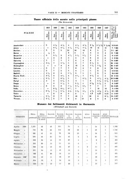 Bollettino di notizie economiche