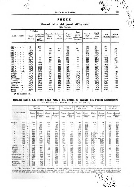 Bollettino di notizie economiche