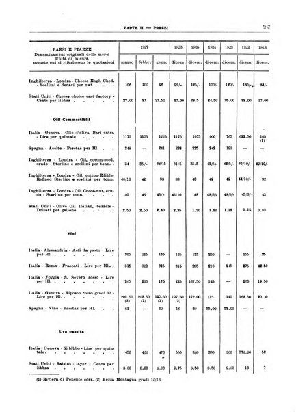 Bollettino di notizie economiche