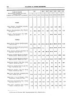 giornale/RML0025821/1927/unico/00000586