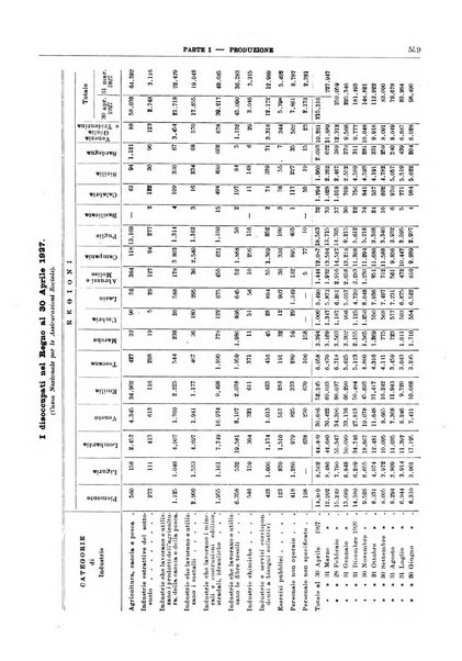 Bollettino di notizie economiche