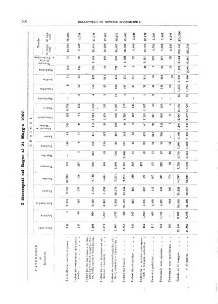 Bollettino di notizie economiche