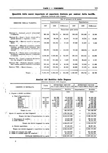 Bollettino di notizie economiche