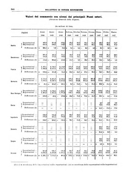 Bollettino di notizie economiche