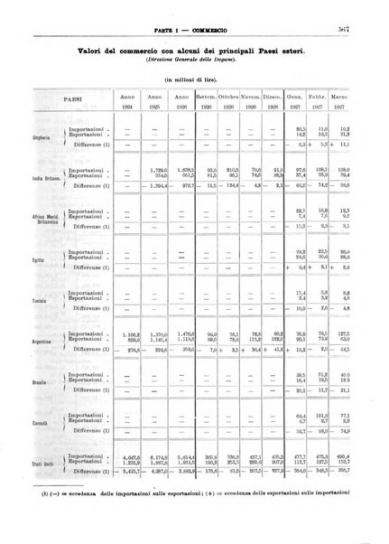 Bollettino di notizie economiche