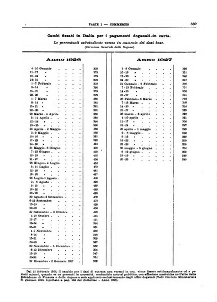 Bollettino di notizie economiche