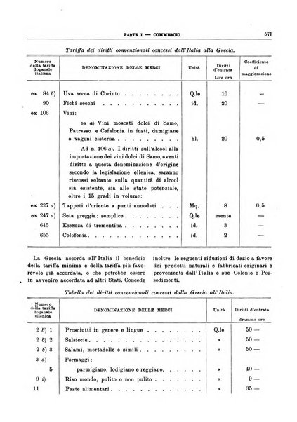 Bollettino di notizie economiche