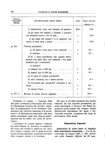 Bollettino di notizie economiche