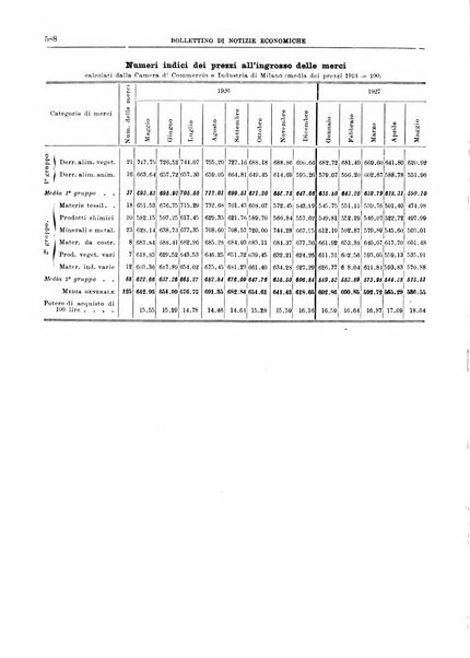 Bollettino di notizie economiche