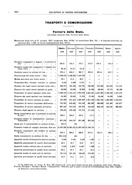 Bollettino di notizie economiche