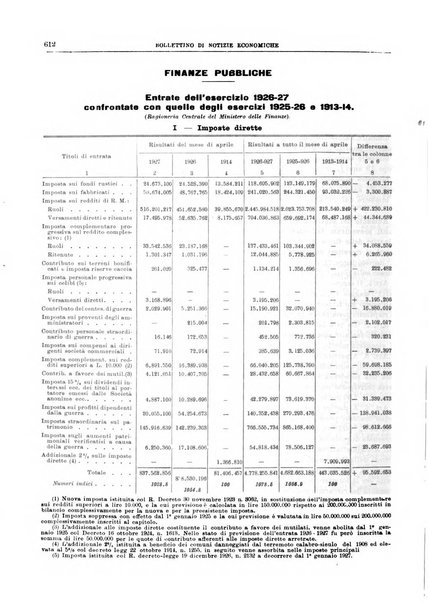 Bollettino di notizie economiche