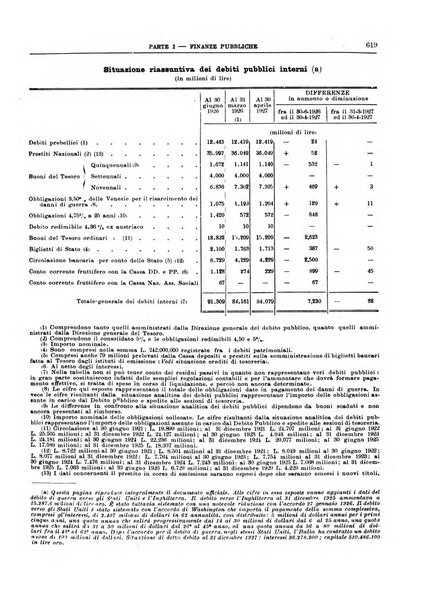 Bollettino di notizie economiche