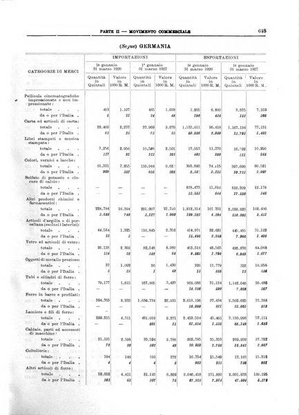 Bollettino di notizie economiche