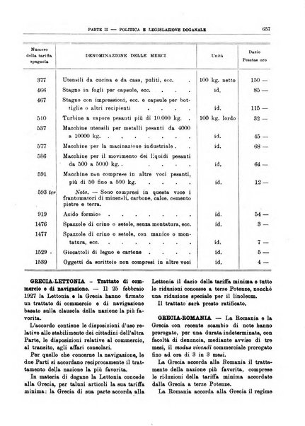 Bollettino di notizie economiche