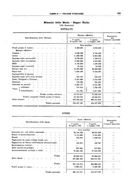 Bollettino di notizie economiche