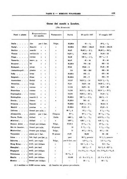 Bollettino di notizie economiche