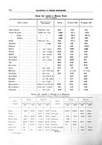 giornale/RML0025821/1927/unico/00000718