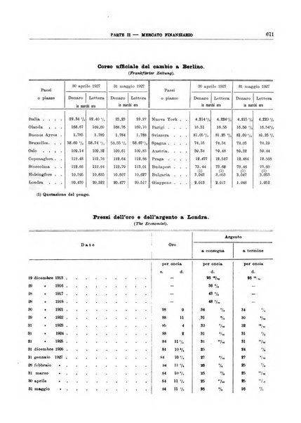 Bollettino di notizie economiche