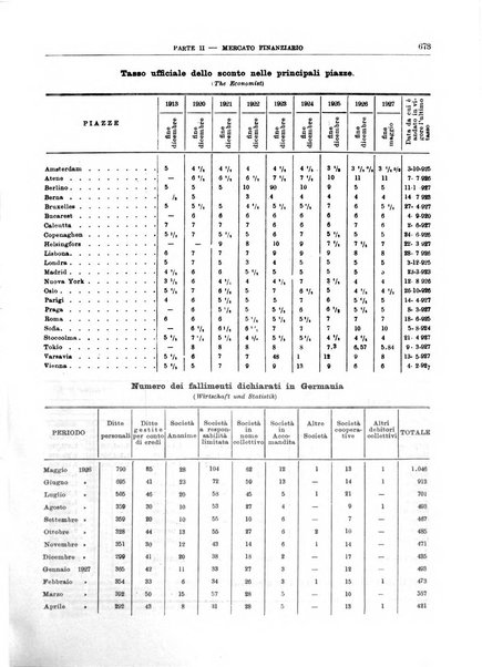 Bollettino di notizie economiche