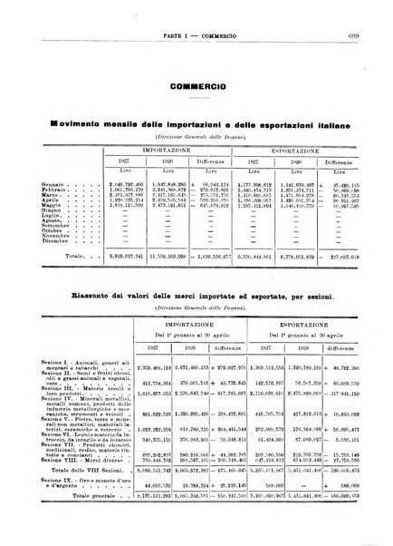 Bollettino di notizie economiche