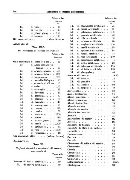 Bollettino di notizie economiche