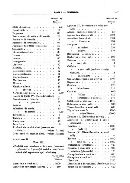 Bollettino di notizie economiche