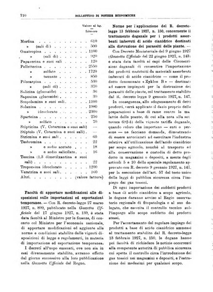 Bollettino di notizie economiche