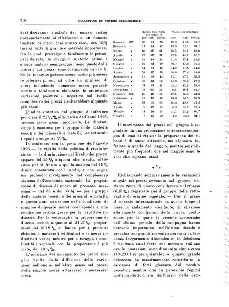 Bollettino di notizie economiche