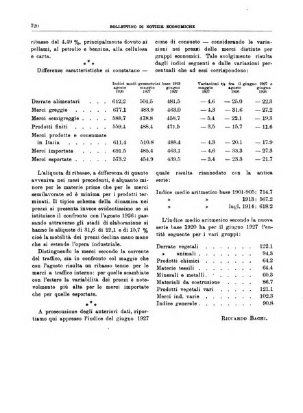 Bollettino di notizie economiche