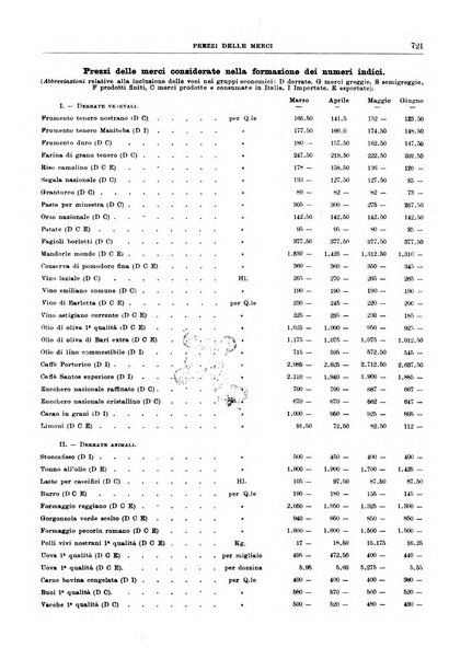 Bollettino di notizie economiche