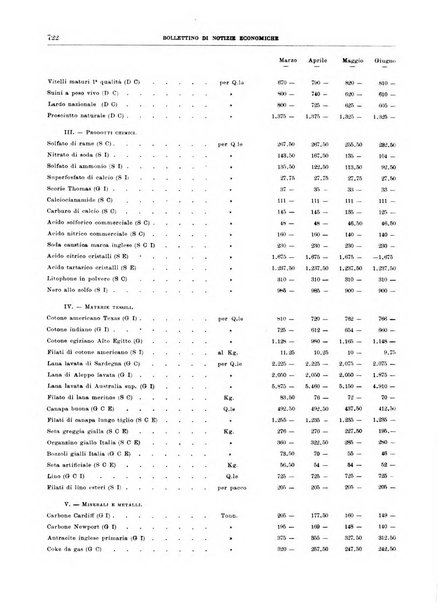 Bollettino di notizie economiche