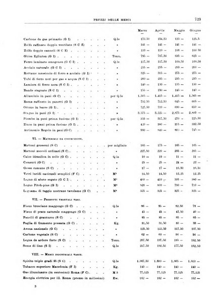 Bollettino di notizie economiche