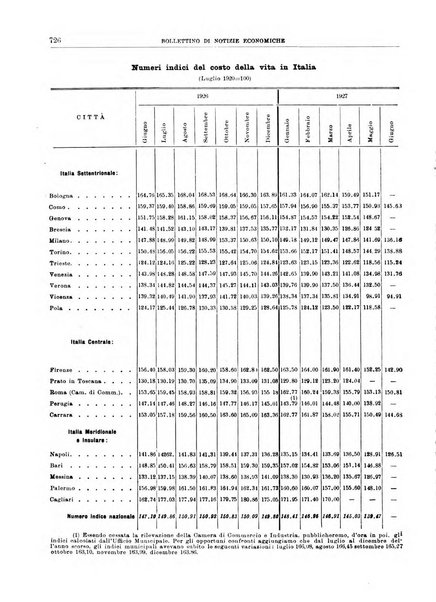 Bollettino di notizie economiche