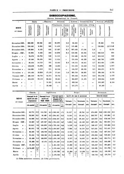 Bollettino di notizie economiche