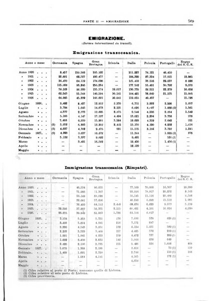 Bollettino di notizie economiche