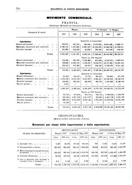 Bollettino di notizie economiche