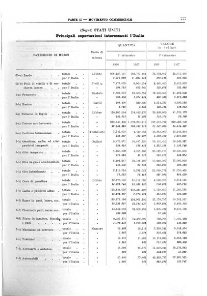 Bollettino di notizie economiche