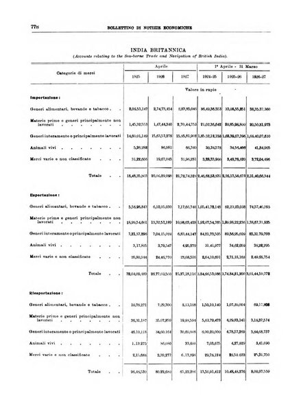 Bollettino di notizie economiche