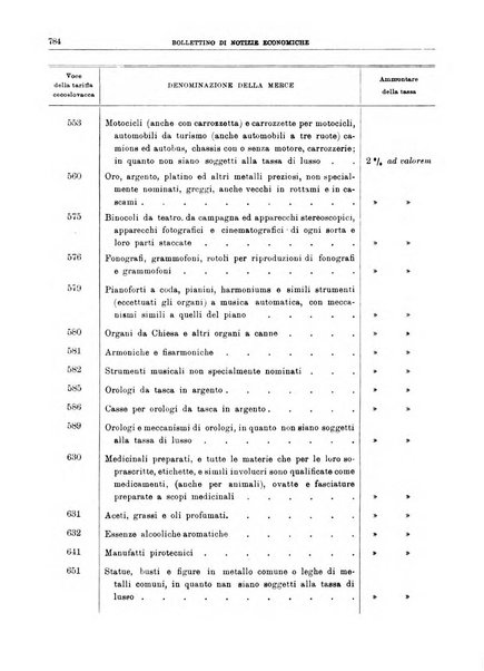 Bollettino di notizie economiche