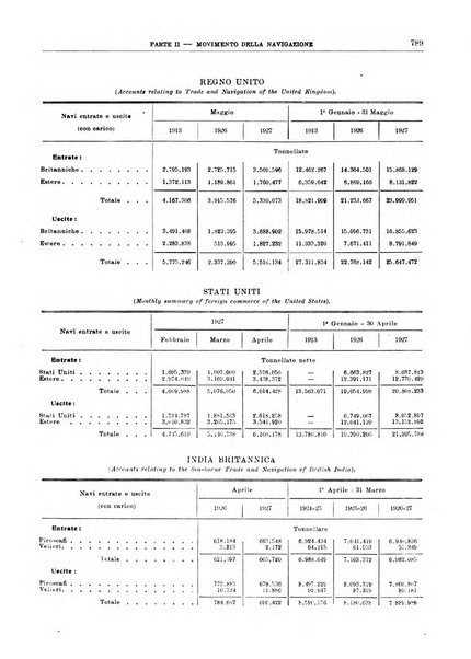 Bollettino di notizie economiche