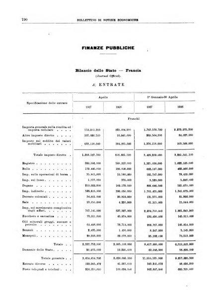 Bollettino di notizie economiche