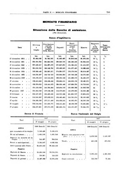 Bollettino di notizie economiche