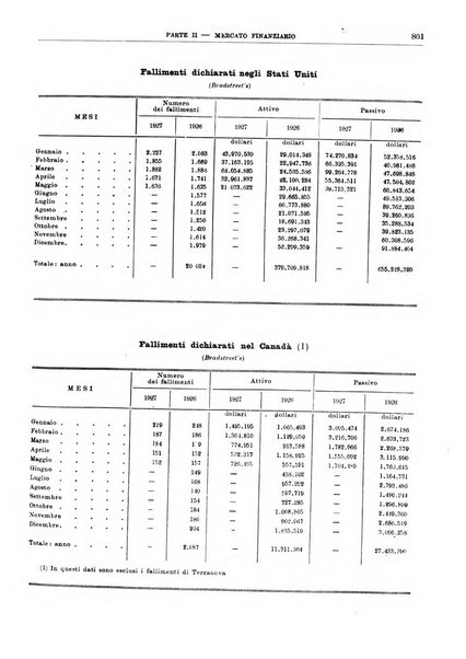 Bollettino di notizie economiche