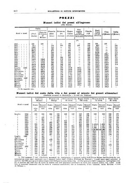 Bollettino di notizie economiche