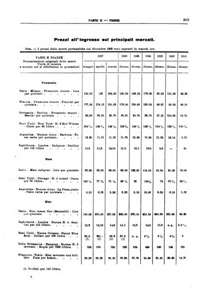 Bollettino di notizie economiche