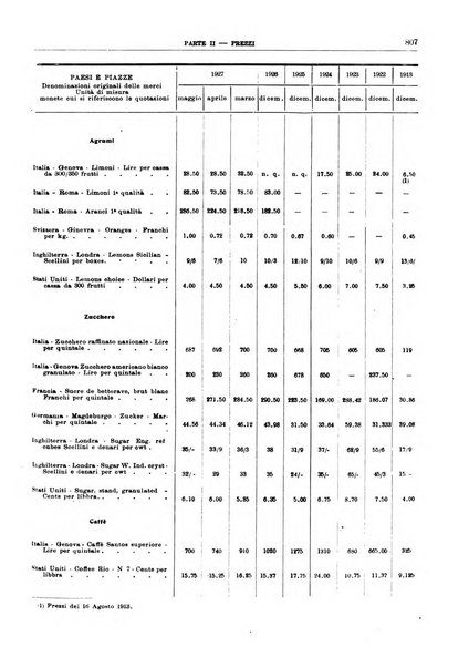 Bollettino di notizie economiche