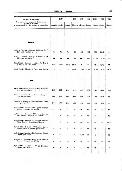 Bollettino di notizie economiche