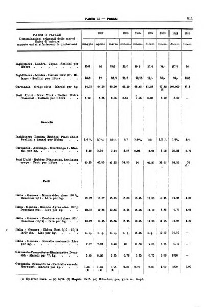 Bollettino di notizie economiche