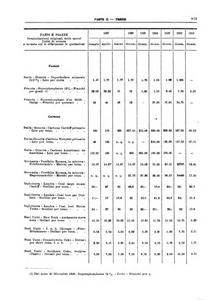 Bollettino di notizie economiche