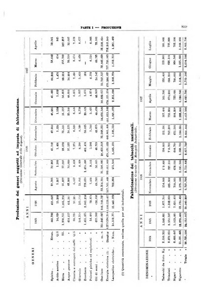 Bollettino di notizie economiche